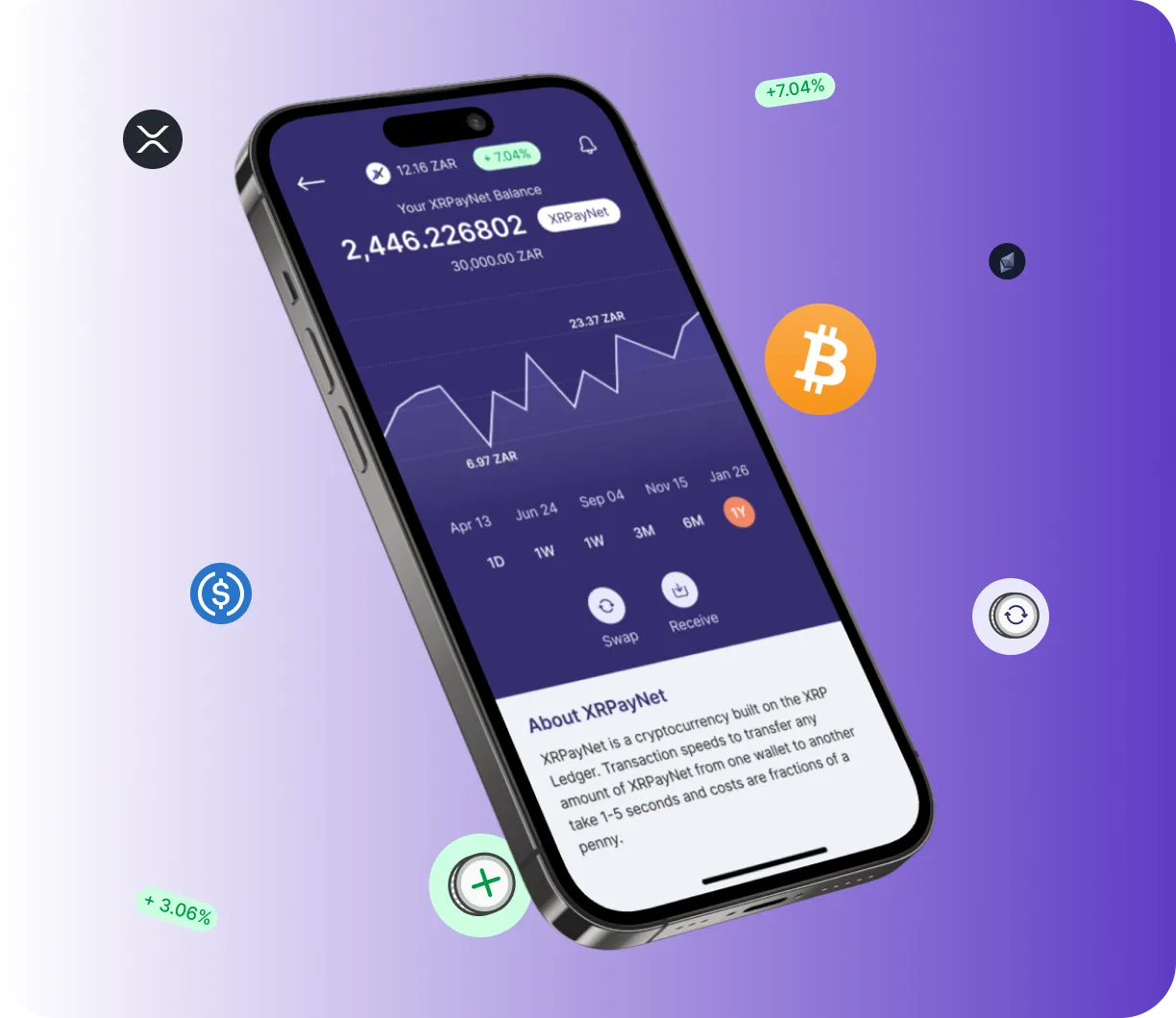 Gamma Trendex - O que é o Gamma Trendex?